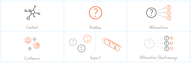 Problem Statement Canvas - Room For Ideas
